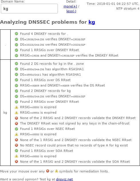 January 1, 2018 kg TLD DNSSEC outage