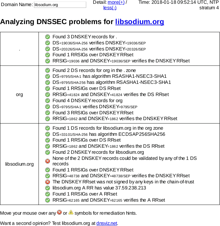 January 18, 2018 libsodium.org DNSSEC outage