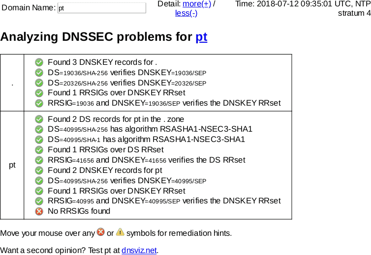 July 12, 2018 .pt TLD DNSSEC outage