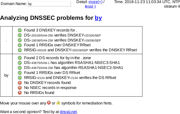 November 23, 2018 .by DNSSEC outage