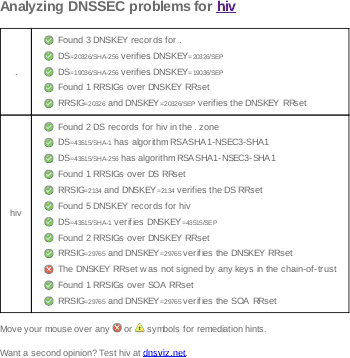 December 6, 2018 .by DNSSEC outage