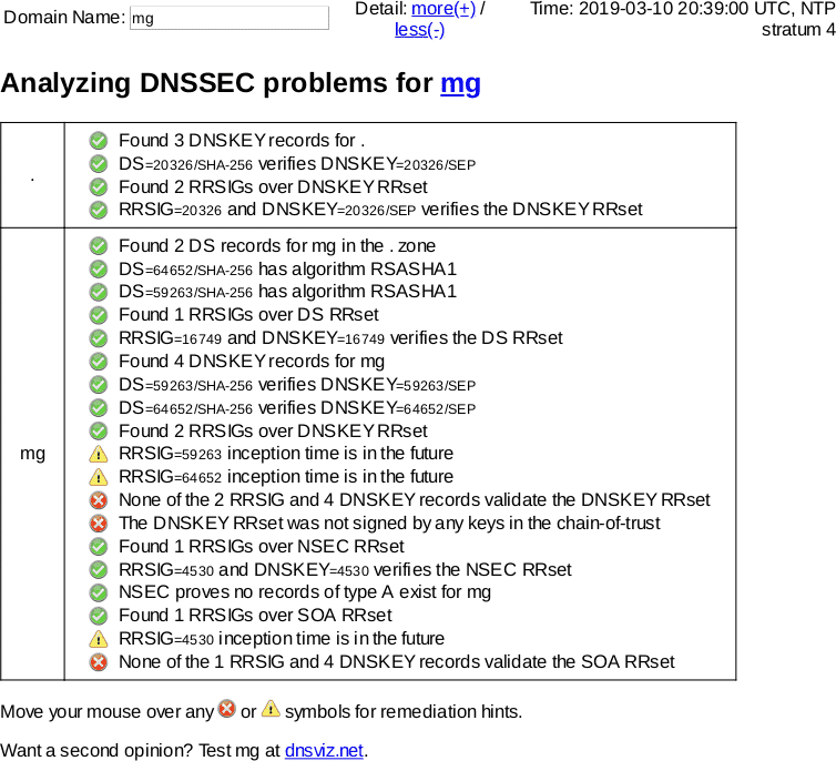 March 10, 2019 .mg TLD DNSSEC outage
