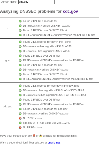 May 2, 2019 cdc.gov DNSSEC outage