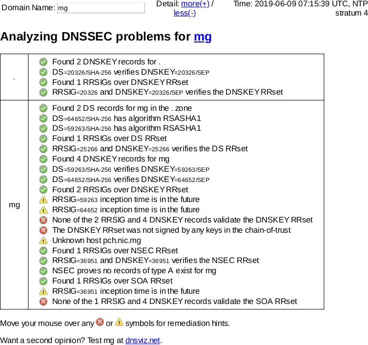 June 13, 2019 .mg TLD DNSSEC outage