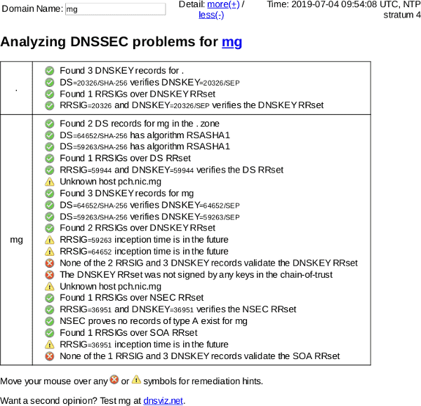 July 4, 2019 .mg TLD DNSSEC outage