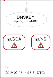 July 8, 2019 .na TLD DNSSEC outage as shown by dnsviz.net