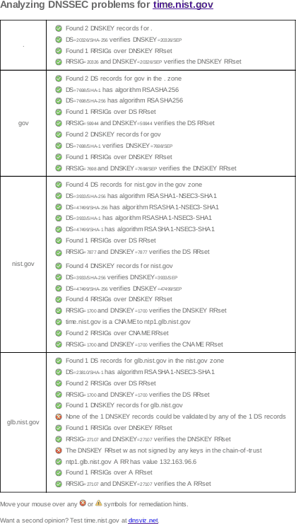 July 31, 2019 glb.nist.gov DNSSEC outage