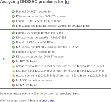 Sept. 9, 2019 .tn (Tunisia) TLD DNSSEC outage