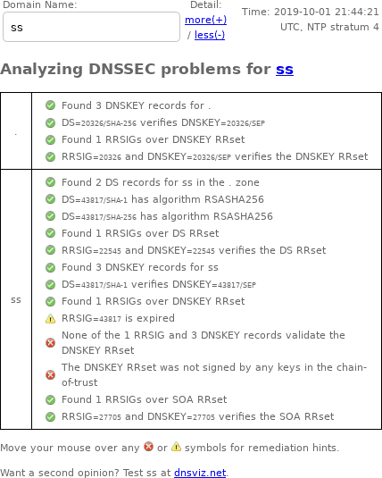 October 1, 2019 .ss (South Sudan) TLD DNSSEC outage