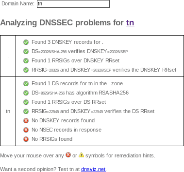 October 1, 2019 .tn (Tunisia) TLD DNSSEC outage