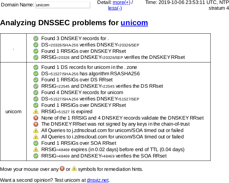 October 6, 2019 .unicom TLD DNSSEC outage