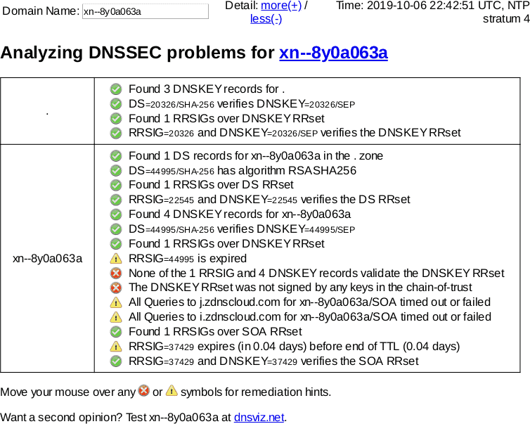 October 6, 2019 .xn--8y0a063a TLD DNSSEC outage