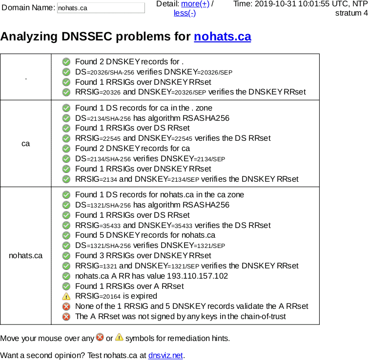 October 31, 2019 nohats.ca DNSSEC outage