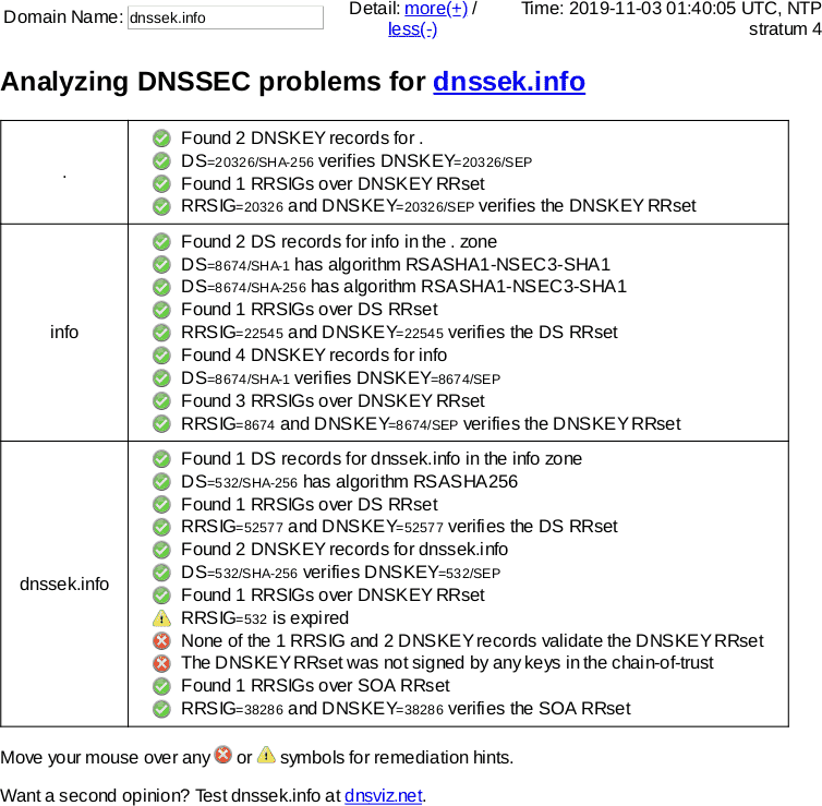 November 3, 2019 dnssek.info DNSSEC outage