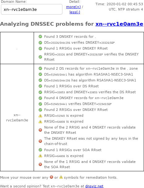 January 2, 2020 .xn--rvc1e0am3e TLD DNSSEC outage