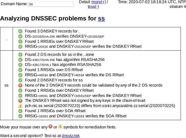 July 2, 2020 .ss (South Sudan) TLD DNSSEC outage