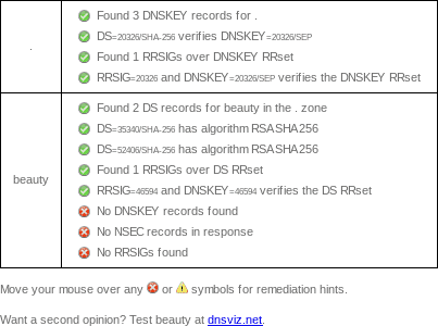 September 22, 2020 .beauty TLD DNSSEC outage