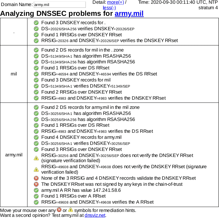 September 30, 2020 army.mil DNSSEC outage