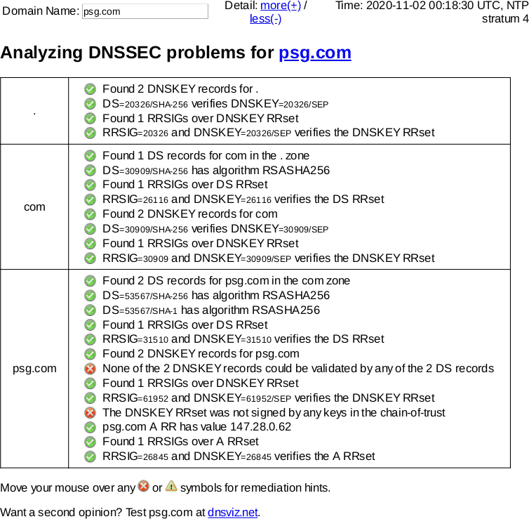November 2, 2020 psg.com DNSSEC outage