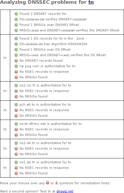 May 27, 2021 .tn (Tunisia) TLD DNSSEC outage