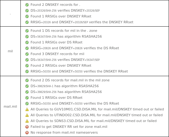September 13, 2022 kg TLD DNSSEC outage