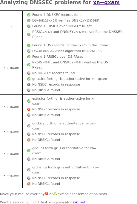 September 14, 2025 .xn--qxam TLD DNSSEC outage