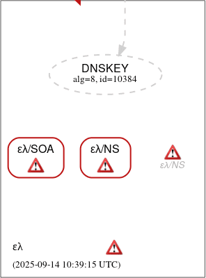 September 14, 2025 DNSSEC outage for .xn--qxam