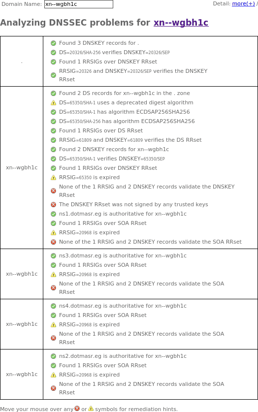 October 20, 2025 .xn--wgbh1c (IDN TLD) DNSSEC outage