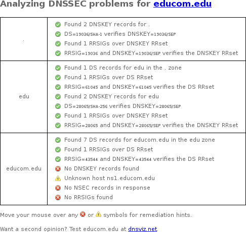 January 29, 2017 educom.edu DNSSEC outage