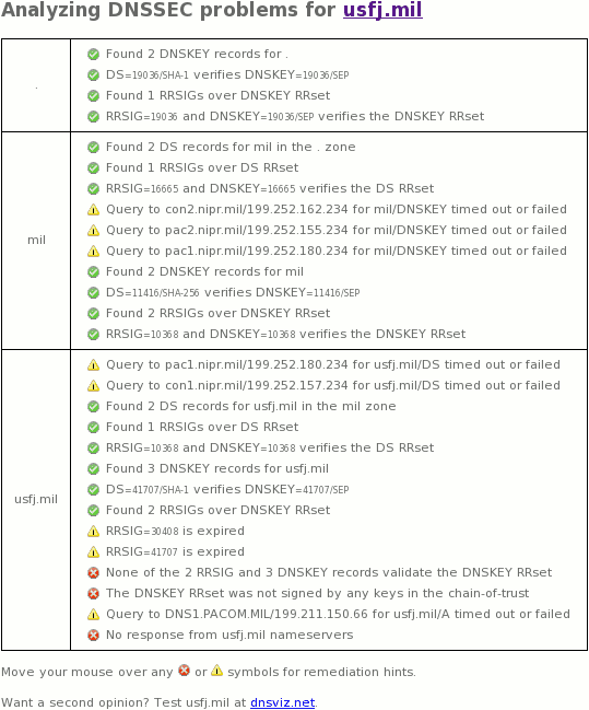 usfj.mil DNSSEC outage February 12, 2015